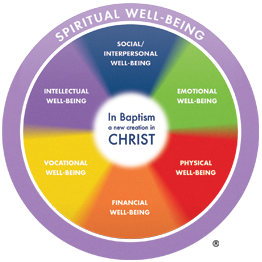 The Wholeness Wheel